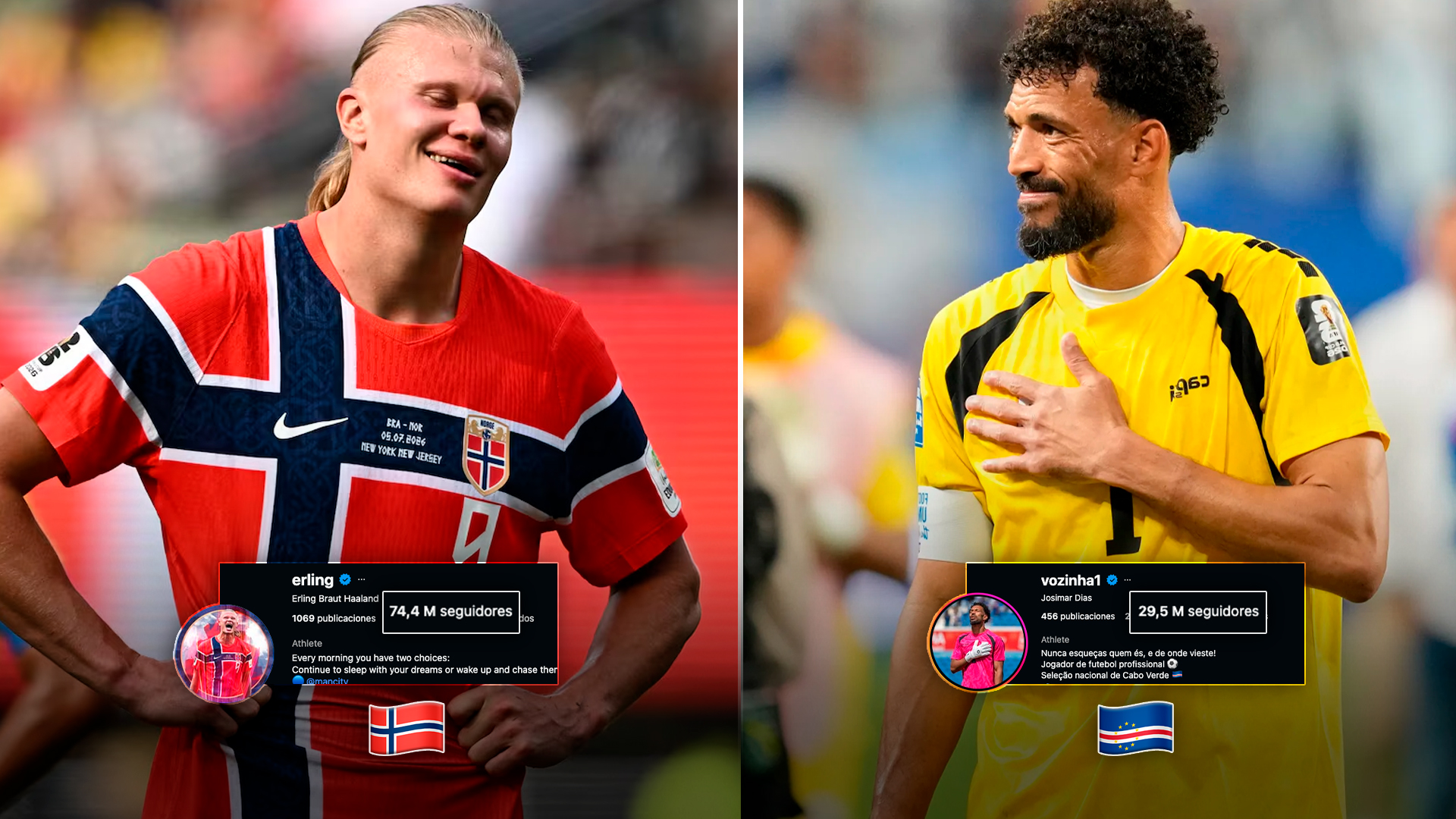 Haaland y Vozinha: los dos más amados del Mundial. Lograron más de 50 millones de seguidores nuevos